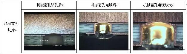 表8 成型控深銑槽、激光燒樹脂及噴砂后圖示