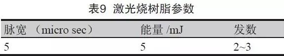 表8 成型控深銑槽、激光燒樹脂及噴砂后圖示